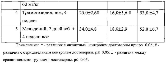 Фармацевтическая композиция с антиишемической и антиоксидантной активностью и способ ее получения (патент 2545833)