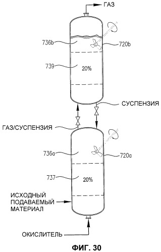 Оптимизированное жидкофазное окисление (патент 2363535)