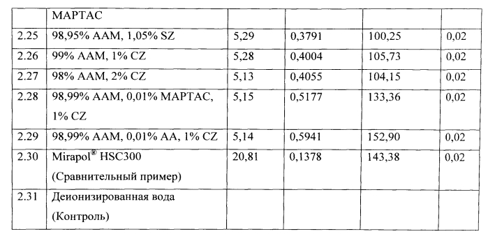 Чистящие композиции и агент, связывающий загрязнитель, для очистки объектов (патент 2578597)