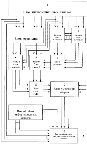 Интегрированное устройство опознавания (патент 2561914)