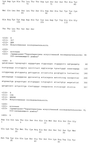 Новое лечение острого лимфобластного лейкоза у детей (патент 2536933)