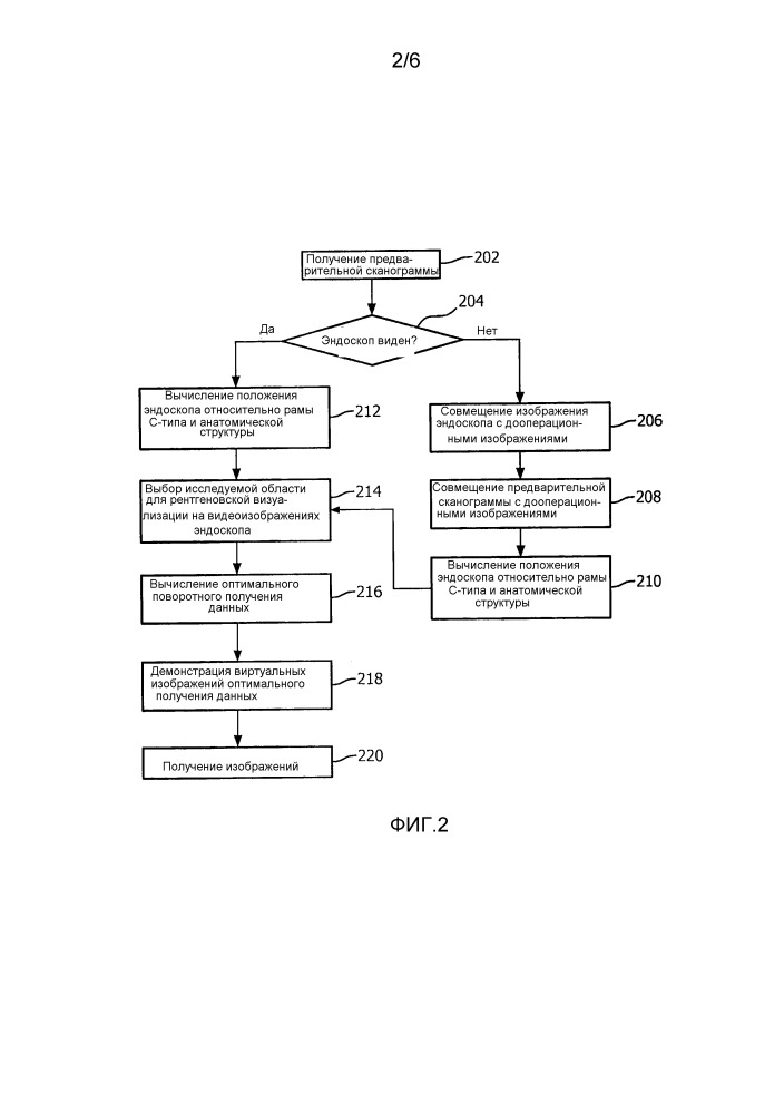 Планирование траектории рамы с-типа для оптимального получения изображений в эндоскопической хирургии (патент 2667326)