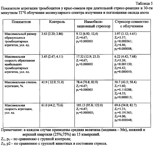 Способ профилактики и коррекции стрессорных повреждений организма (патент 2284837)