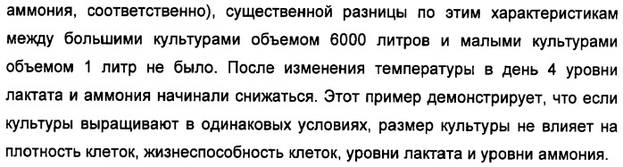 Получение антител против амилоида бета (патент 2418858)