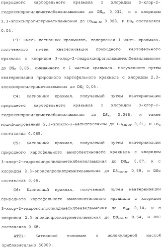 Катионизированный полисахаридный продукт в качестве добавки для бумажной массы (варианты), его применение и способ производства бумаги (патент 2310027)