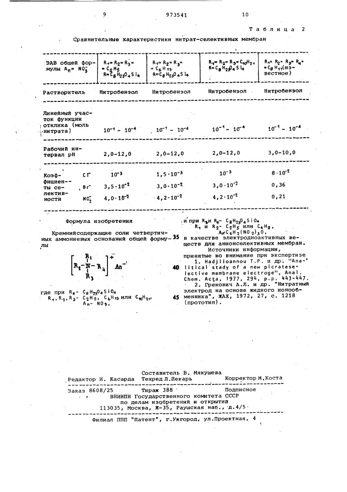 Кремнийсодержащие соли четвертичных аммониевых оснований в качестве электродноактивных веществ для анионселективных мембран (патент 973541)