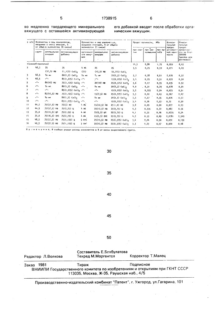 Способ закрепления грунта для дорожного покрытия (патент 1738915)