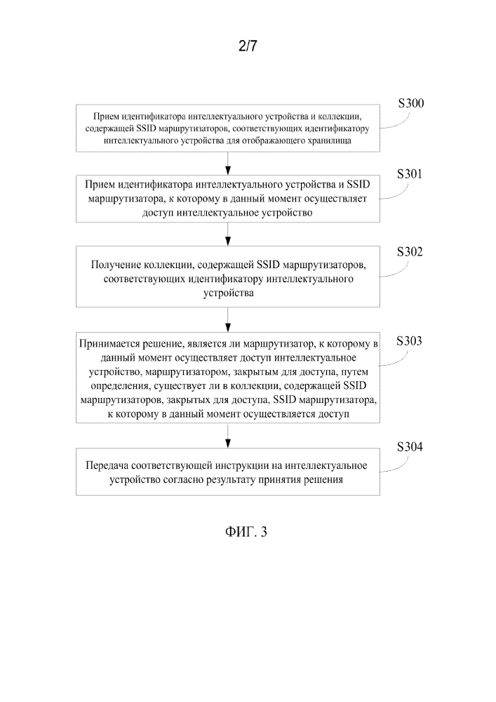Способ, оборудование и система для интеллектуального устройства для осуществления доступа к маршрутизатору (патент 2638153)
