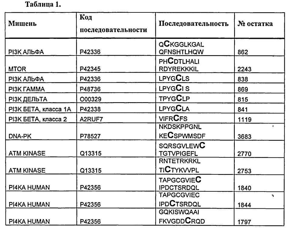 Ингибиторы pi3-киназы и их применение (патент 2595718)