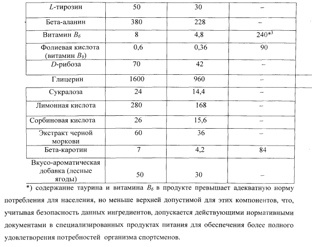 Безалкогольный напиток "креа памп" (патент 2564884)