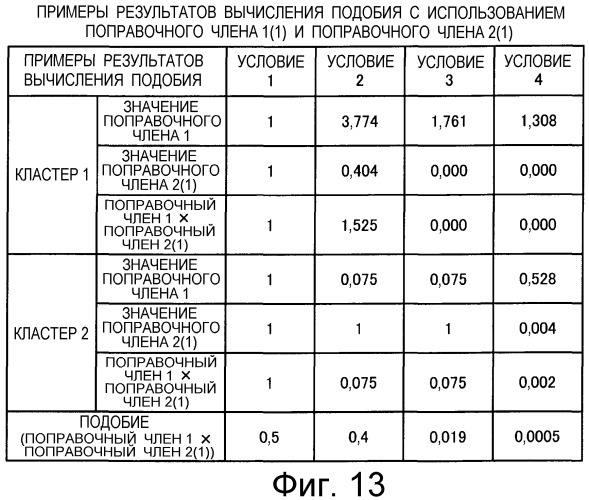 Устройство вычисления подобия и программа вычисления подобия (патент 2344474)