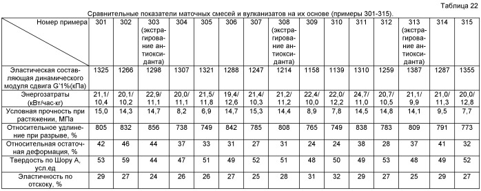 Жидкофазный способ приготовления каучуковых маточных смесей, содержащих белую сажу (патент 2405003)