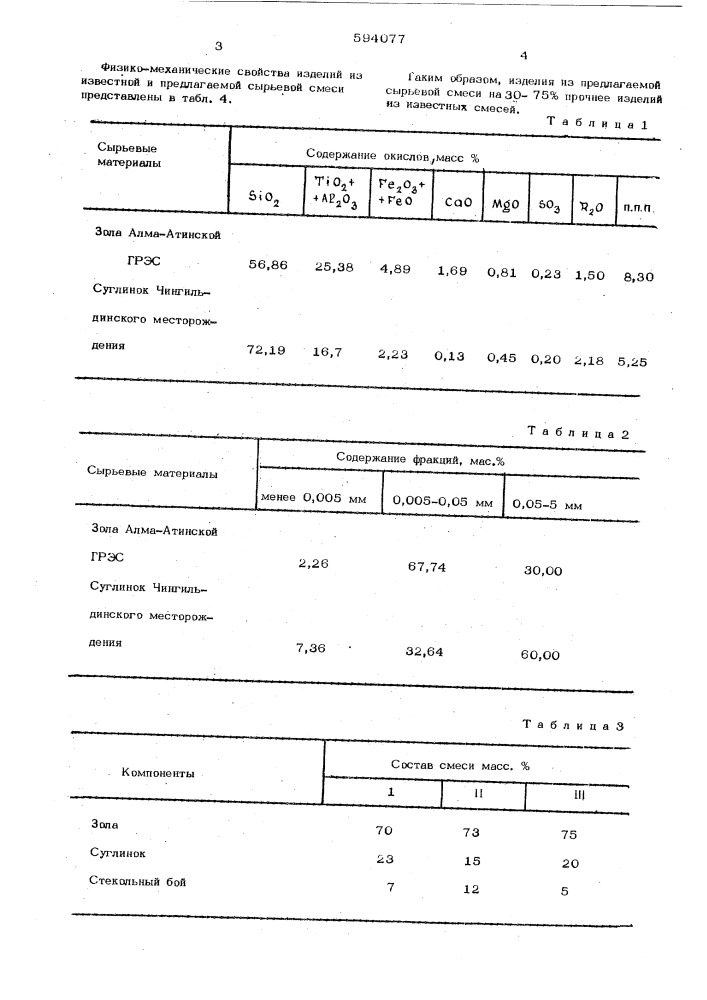 Сырьевая смесь для изготовления строительного кирпича (патент 594077)