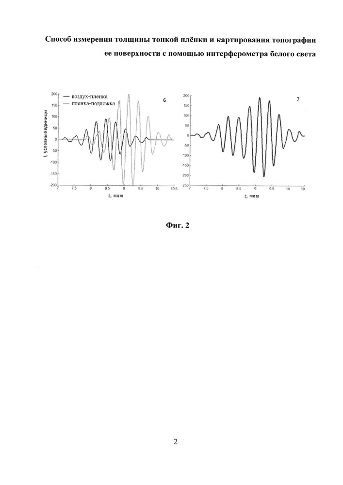 Способ измерения толщины тонкой пленки и картирования топографии ее поверхности с помощью интерферометра белого света (патент 2641639)