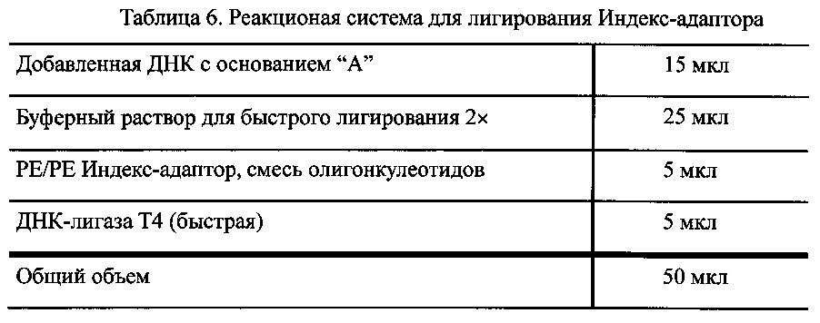 Способ обнаружения микроделеций в области хромосомы с днк-маркирующим участком (патент 2610691)