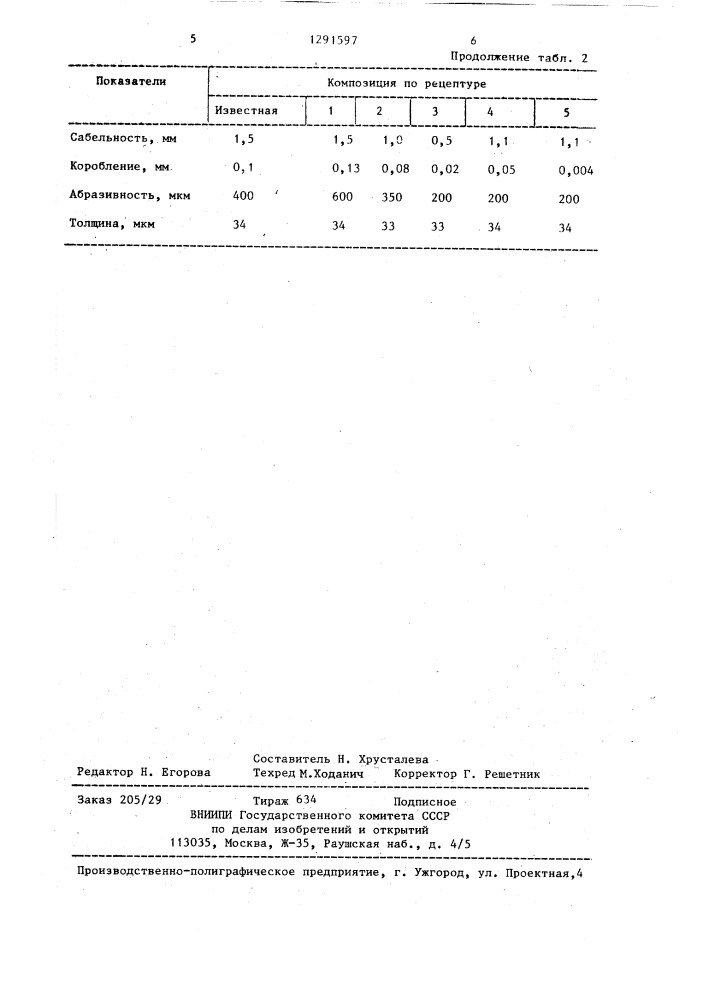 Композиция для рабочего слоя носителя магнитной записи (патент 1291597)