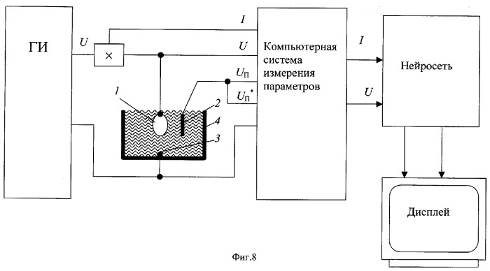 Автоматизированный способ идентификации металлов и сплавов (патент 2281487)