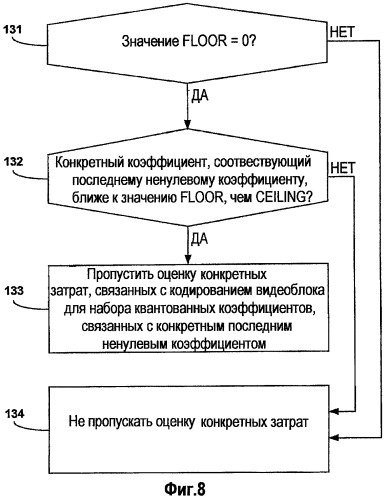 Двухпроходное квантование для кодеров, реализующих контекстно-зависимое адаптивное двоичное арифметическое кодирование (патент 2483468)