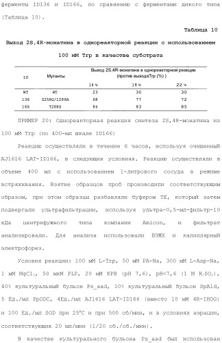 Способ получения монатина (патент 2505606)
