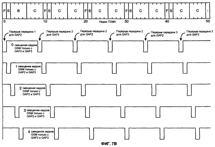 Эффективные измерения сот во время перерывов передачи в режиме сжатия (патент 2402178)