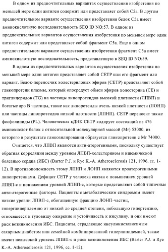 Конъюгаты впч-антиген и их применение в качестве вакцин (патент 2417793)