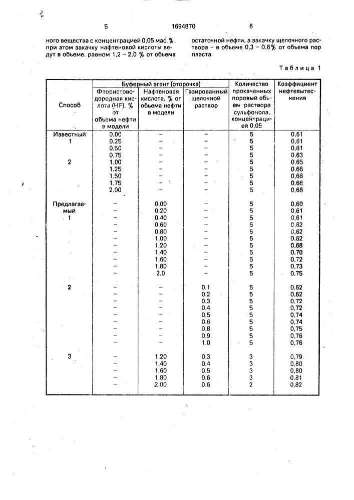 Способ вытеснения нефти из пласта (патент 1694870)
