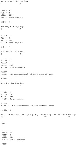 Антагонисты pcsk9 (патент 2528735)