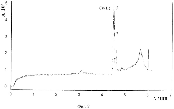 Способ совместного определения ионов cu(ii), pb(ii), fe(iii) и bi(iii) методом капиллярного зонного электрофореза (патент 2535009)