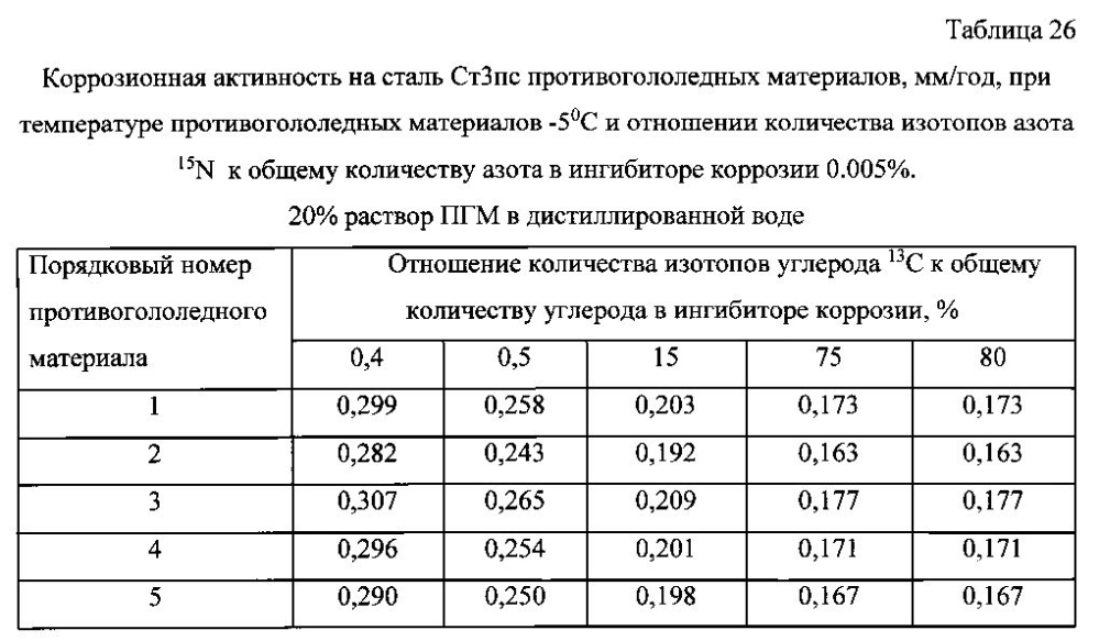 Способ получения твердого противогололедного материала на основе пищевой поваренной соли и кальцинированного хлорида кальция (варианты) (патент 2596779)