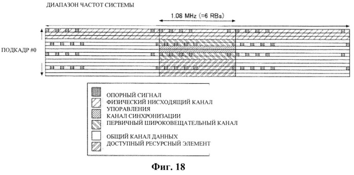 Пользовательское устройство, способ приема широковещательного канала и система связи (патент 2535930)