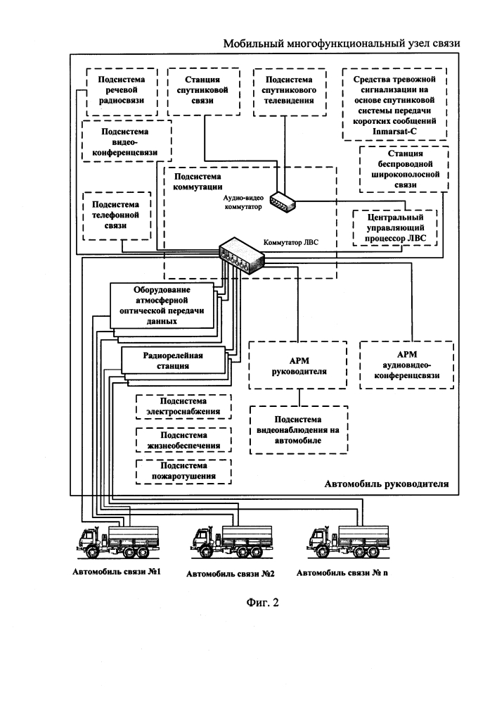 Мобильный многофункциональный узел связи (патент 2645742)