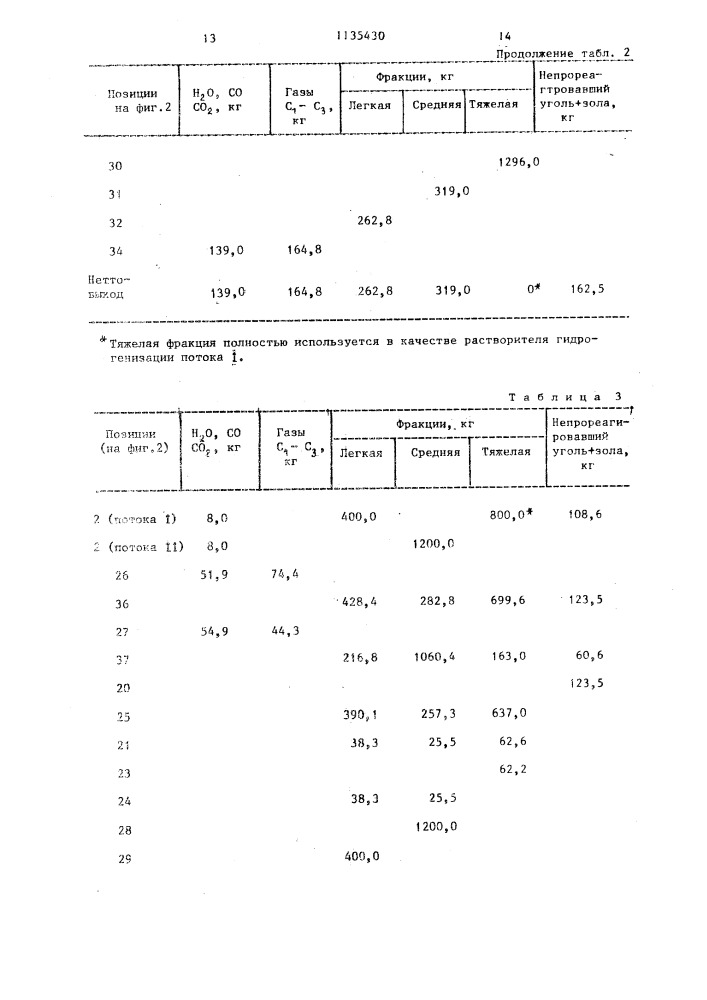 Способ превращения угля в жидкие продукты (патент 1135430)