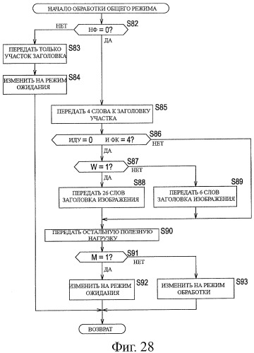 Устройство и способ обработки информации (патент 2479937)