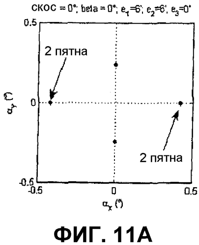 Системы считывания позиции для использования в сенсорных экранах и призматическая пленка, используемая в них (патент 2573763)