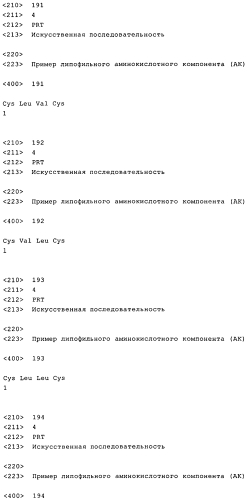 Получение комплексов нуклеиновых кислот и поперечно сшитых дисульфидными связями катионных компонентов, предназначенных для трансфекции и иммуностимуляции (патент 2575603)