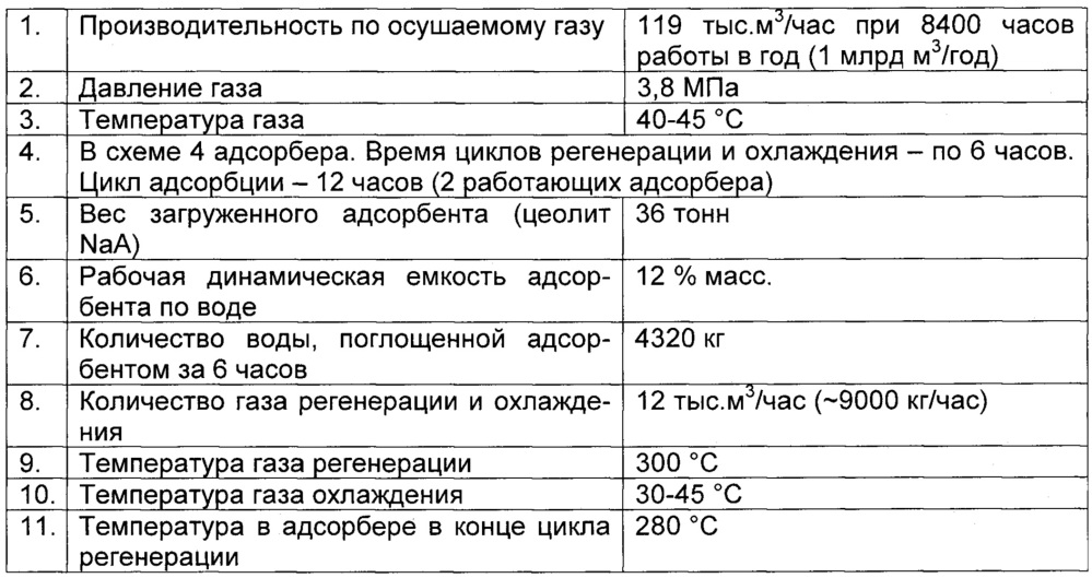 Способ регенерации адсорбента процесса осушки и очистки углеводородного газа (варианты) и система для его осуществления (патент 2637242)