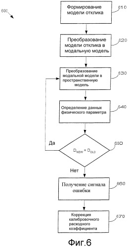 Диагностическое устройство и способы диагностики расходомера кориолиса (патент 2324150)