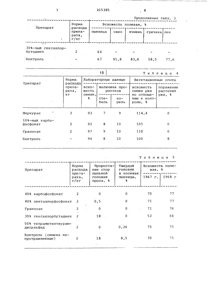 Протравитель семян и почвенный фунгицид (патент 315385)