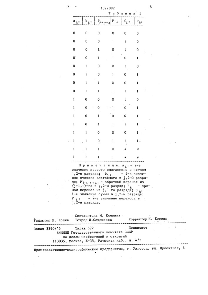 Комбинационный сумматор (патент 1327092)