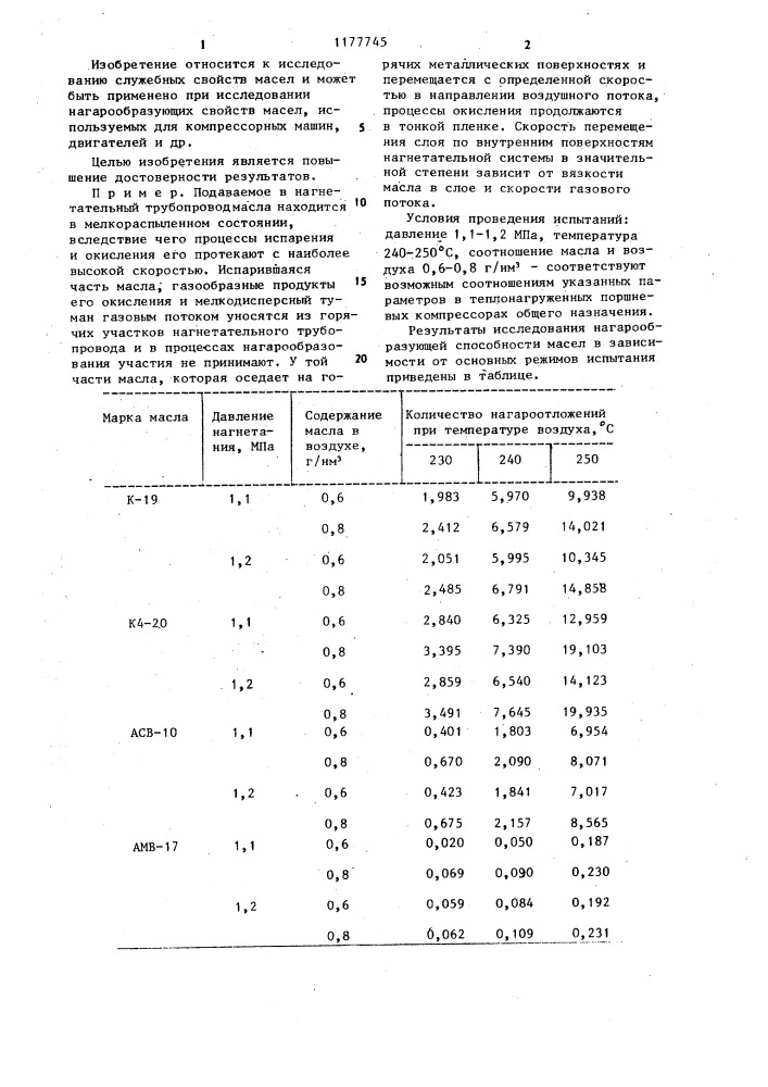 Способ определения нагарообразующей способности масел (патент 1177745)