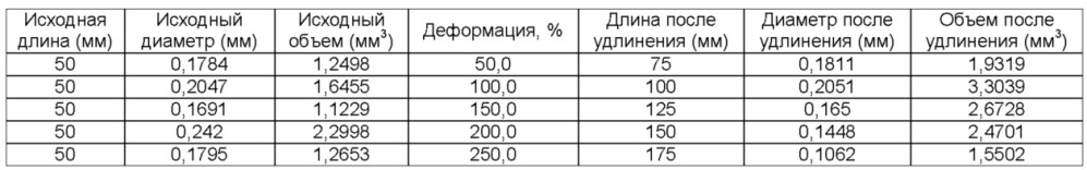 Полимерный материал для применения в теплоизоляции (патент 2632842)