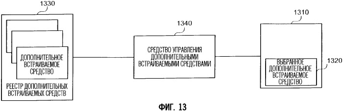 Системная архитектура и связанные с ней способы динамического добавления программных компонентов для расширения функциональных возможностей системных процессов (патент 2353968)