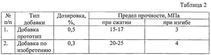 Комплексная добавка для огнеупорных и керамических изделий (патент 2543227)