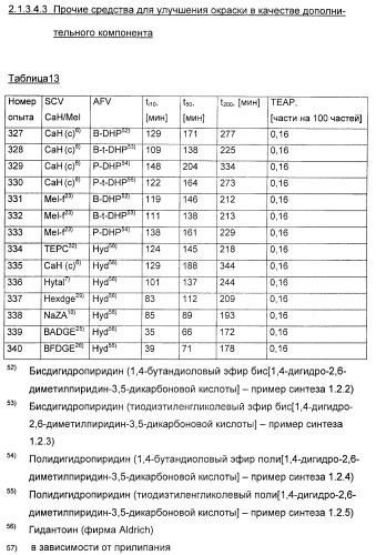 Координационно-полимерные внутрикомплексные соединения триэтаноламинперхлорато(трифлато)металла в качестве добавок для синтетических полимеров (патент 2398793)