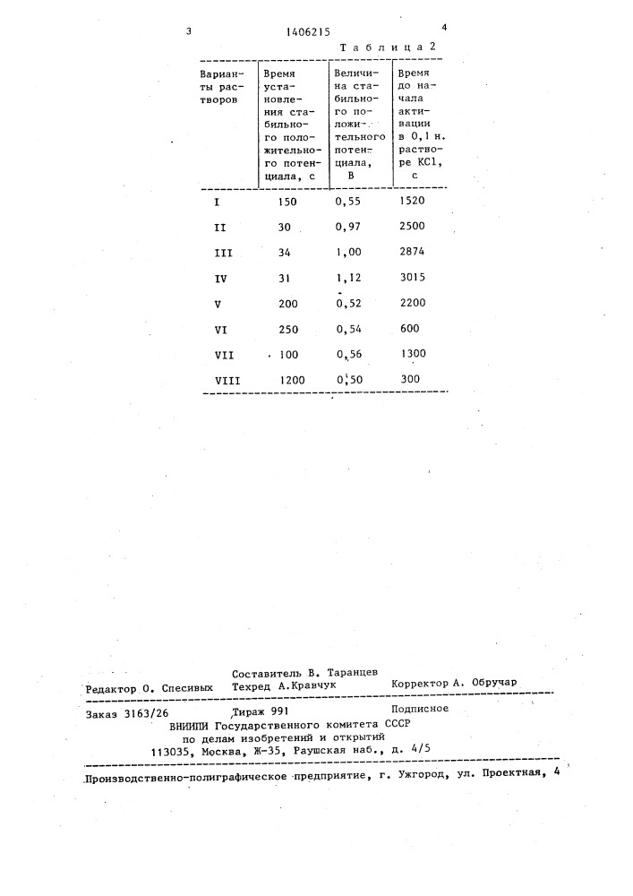 Раствор для химического пассивирования жаропрочных сталей (патент 1406215)