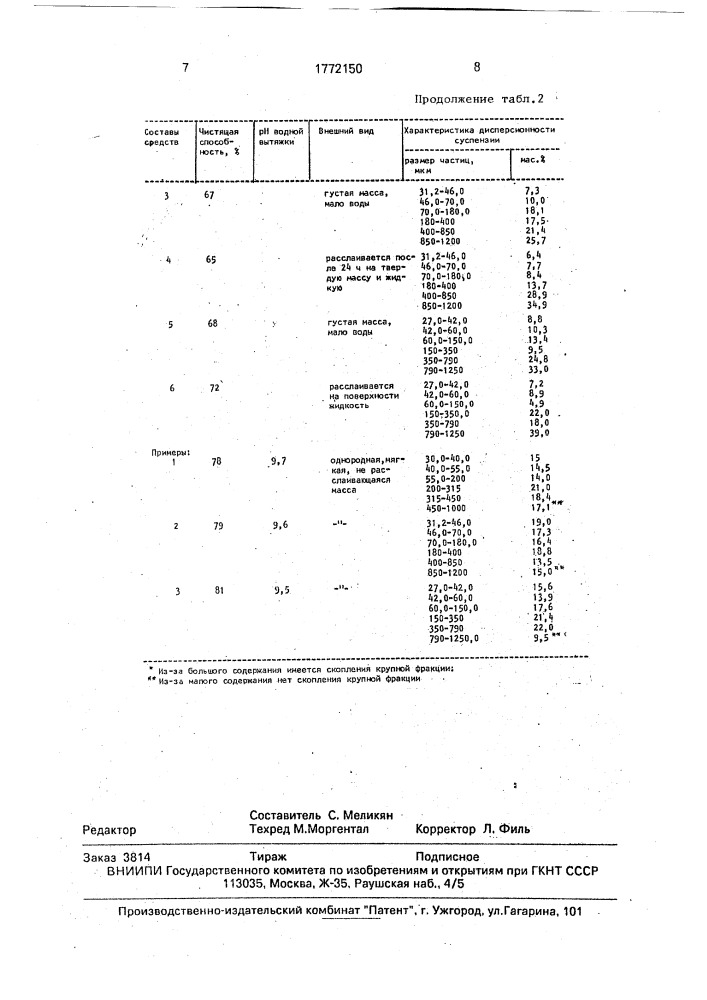 Средство для чистки твердой поверхности (патент 1772150)