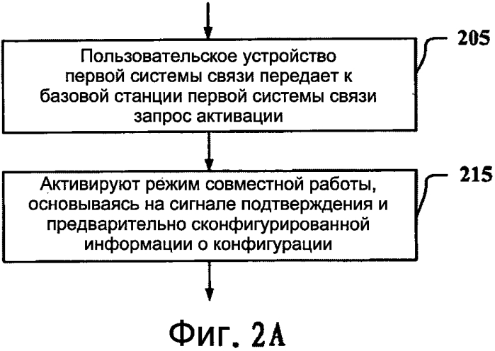 Способ и базовая станция, пользовательское устройство и система для активации режима совместной работы (патент 2551456)