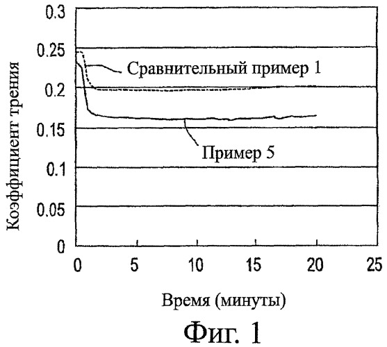 Органические соединения молибдена и смазывающие композиции, которые содержат указанные соединения (патент 2456294)