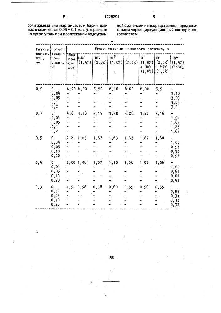 Способ подготовки водоугольной суспензии к сжиганию (патент 1728291)