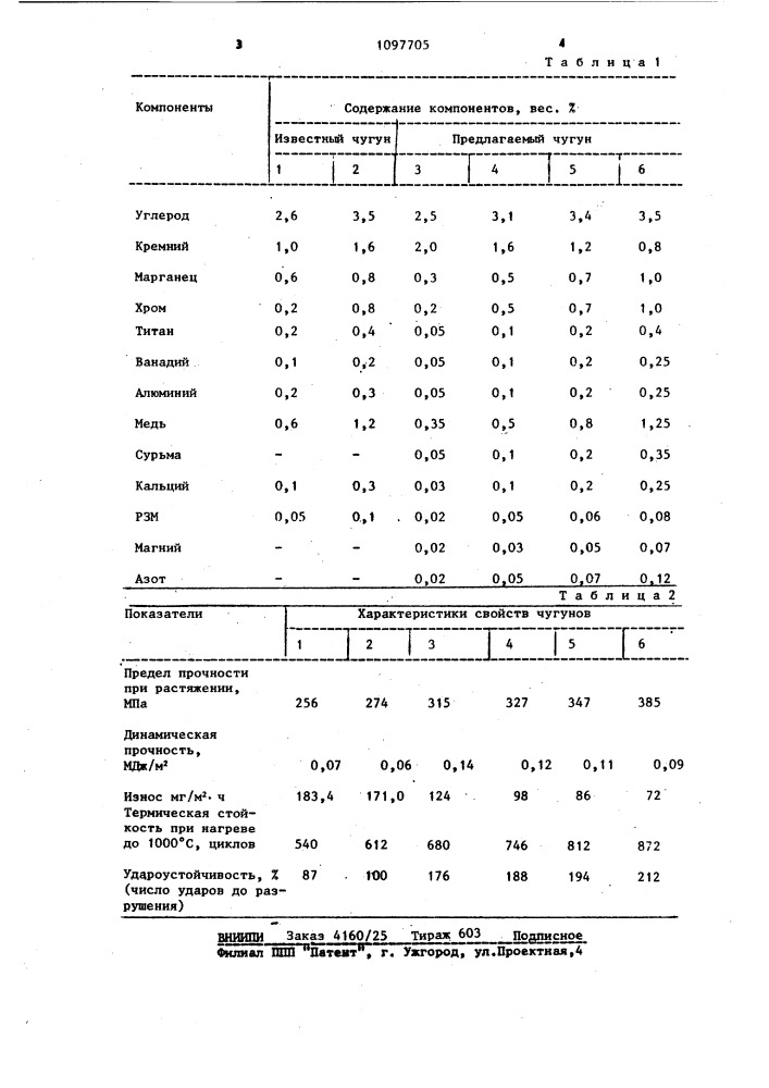 Износостойкий чугун (патент 1097705)